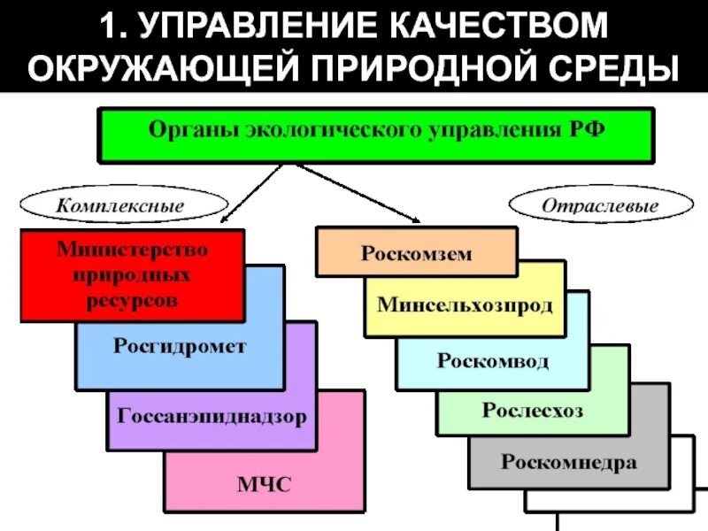 Качество управления и регулирования. Управление качеством окружающей среды. Методы управления качеством охраны окружающей среды. Элемент механизма управления качеством окружающей природной среды. Менеджмент качества окружающей среды.