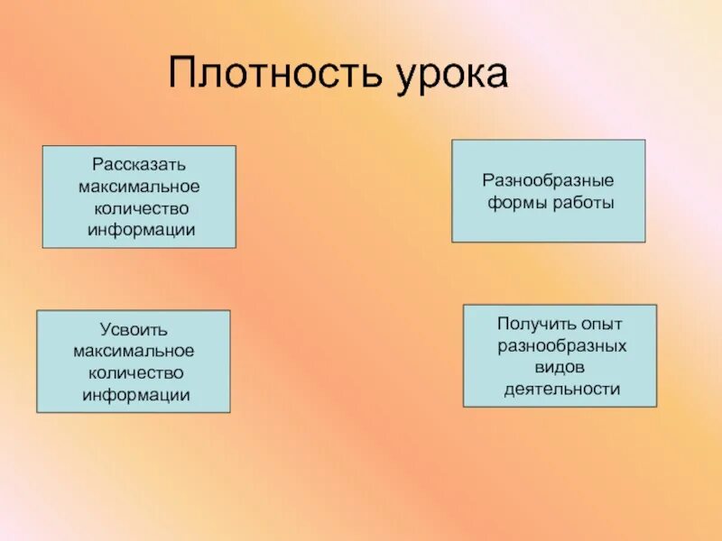 Плотность урока. Общая плотность урока. Плотность урока бывает. Абсолютная плотность урока.