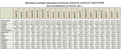Прайс лист торгового дома астон