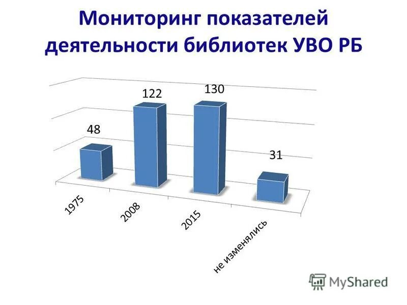 Информация о выполнении основных показателей деятельности библиотек