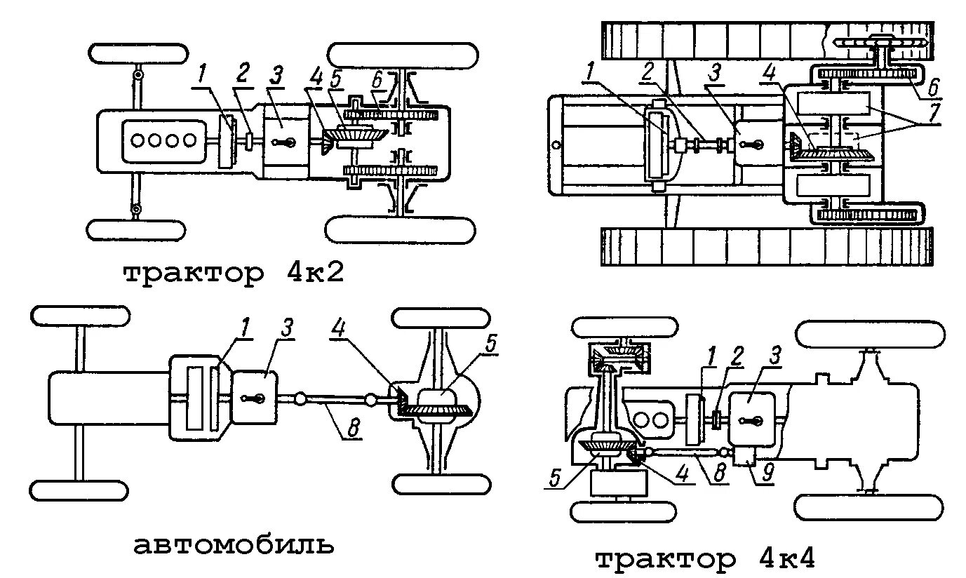 Кинематическая схема трансмиссии гусеничного трактора. Схема трансмиссии трактора МТЗ 82. Кинематическая схема трансмиссии трактора МТЗ 80. Схема трансмиссии колесного трактора.