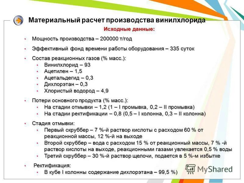 Хлористый водород + винилхлорид. Этиленхлорид – прекурсор. Хлорэтилен область применения ЕГЭ. НКПРП этиленхлорид. Материальный расчет производства