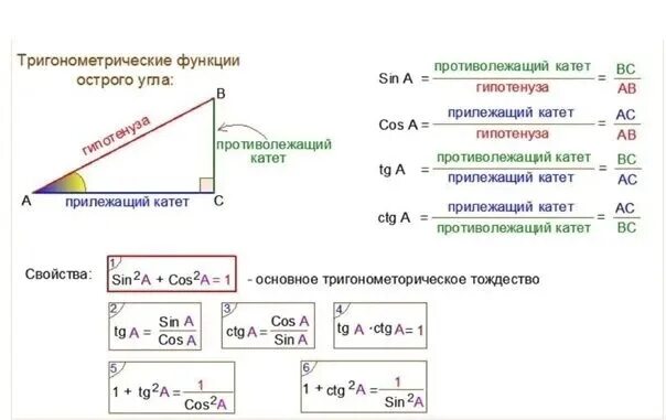 8 формула тригонометрии. Тригонометрические формулы 8 класс геометрия задачи. Формулы тригонометрических функций 9 класс. Тригонометрические формулы прямоугольного треугольника. Тригонометрические функции острого угла прямоугольного треугольник.