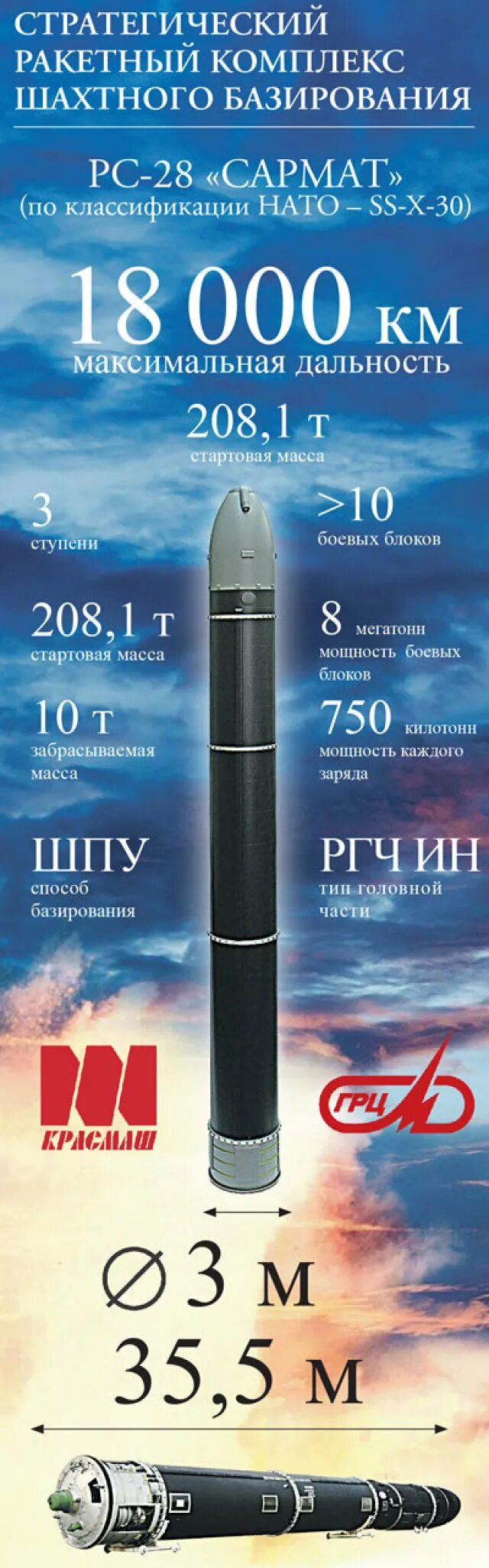 РС-28 Сармат. РС-28 «Сарма́т». РС-28 Сармат характеристики. Ядерная ракета РС 28 Сармат.
