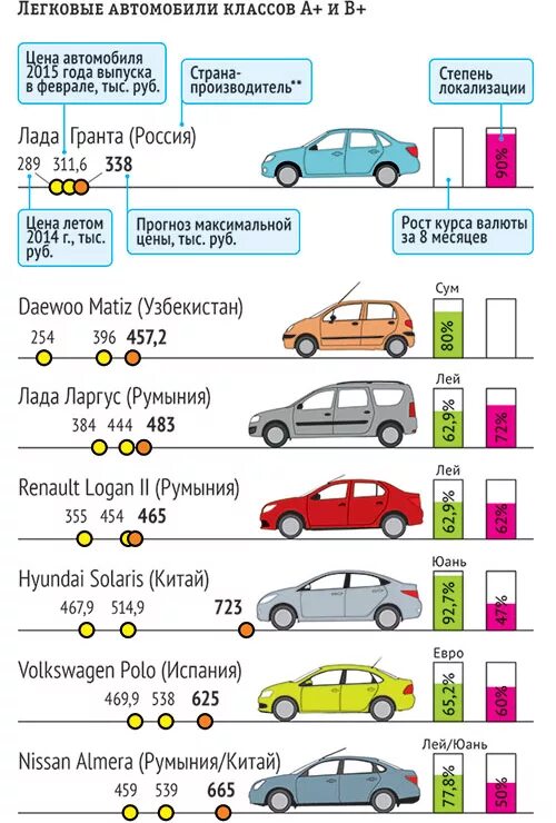 Класс автомобилей 1 2 3. Как определяется класс авто. Классификация легковых автомобилей таблица. Классификация транспортных средств по классам. Классификация транспортных средств по габаритам.