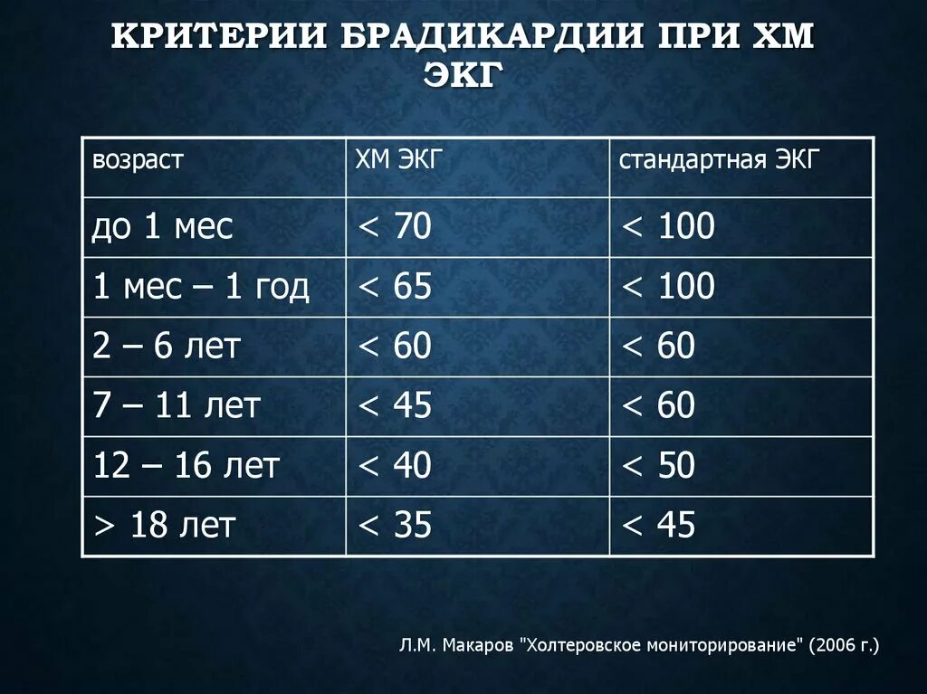 Брадикардия у ребенка 10. Показатели пульс чсс ребенка. брадикардия у детей показатели. чсс норма у детей. брадикардия нормы дети.