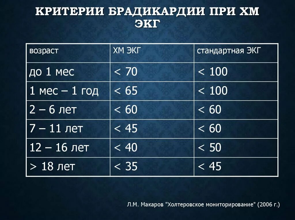 Брадикардия у детей показатели. ЧСС норма у детей. Брадикардия норма у детей. Частота сердечных сокращений норма у детей. Частота сердечных сокращений в 5 лет