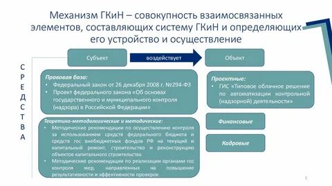 Контроль в федеральном округе