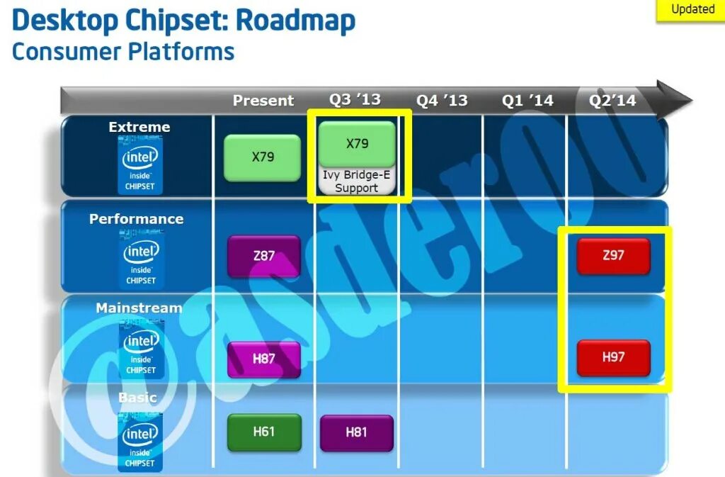 Cpu map