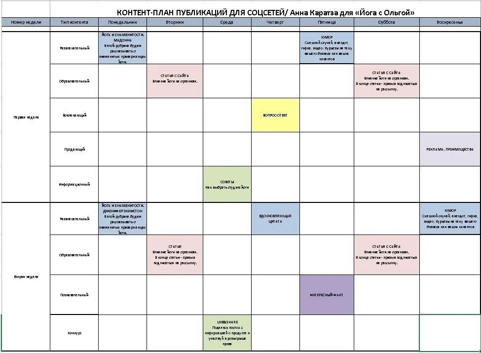 Формирование контент плана. Пример таблицы контент плана. Контент план. Контент-план для инстаграмма. Составление контент плана.