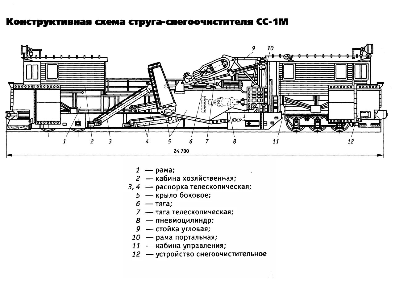 Снегоуборщик технические характеристики. Струг снегоочиститель СС-1м схема. Струг снегоочиститель СС-1м чертеж. Снегоочиститель СДП-м2 чертеж. Струг-снегоочиститель СС-3 чертеж.