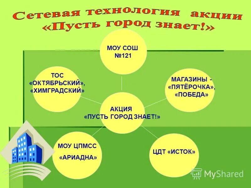 Город которого нет игорь корнелюк текст. Мемы про мать. Вечер наступил. Пусть город знает. Повешенный в тольятти.