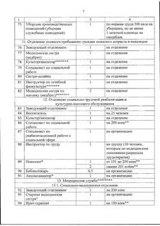 Нормативы уборки служебных помещений