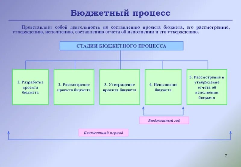 Информация о бюджетных местах