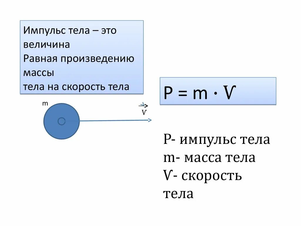 Произведение массы на скорость. Импульс тела. Импульс тела единица измерения. Импульс тела формула. Импульс тела величина.