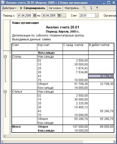 1 с анализ счета. Анализ счета 1с Бухгалтерия. Анализ счета 20 в 1с. Анализ счета в 1с. Анализ счета в 1с предприятие.