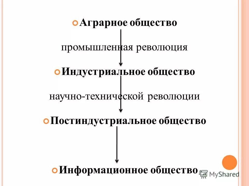 тип общества 1) аграрное 2) индустриальное 3) постиндустриальное. аграрное общество. аграрное индустриальное и информационное общество. индустриальный этап развития общества. аграрное общество индустриальное общество постиндустриальное.