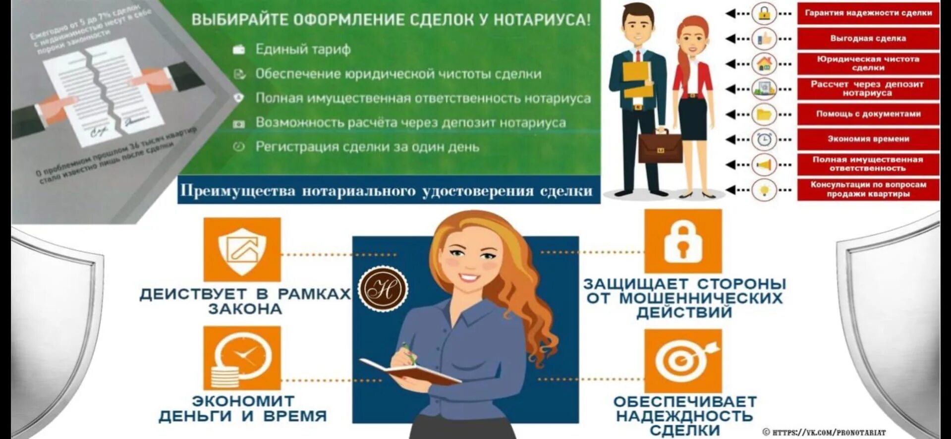 Исполнение в депозит нотариуса