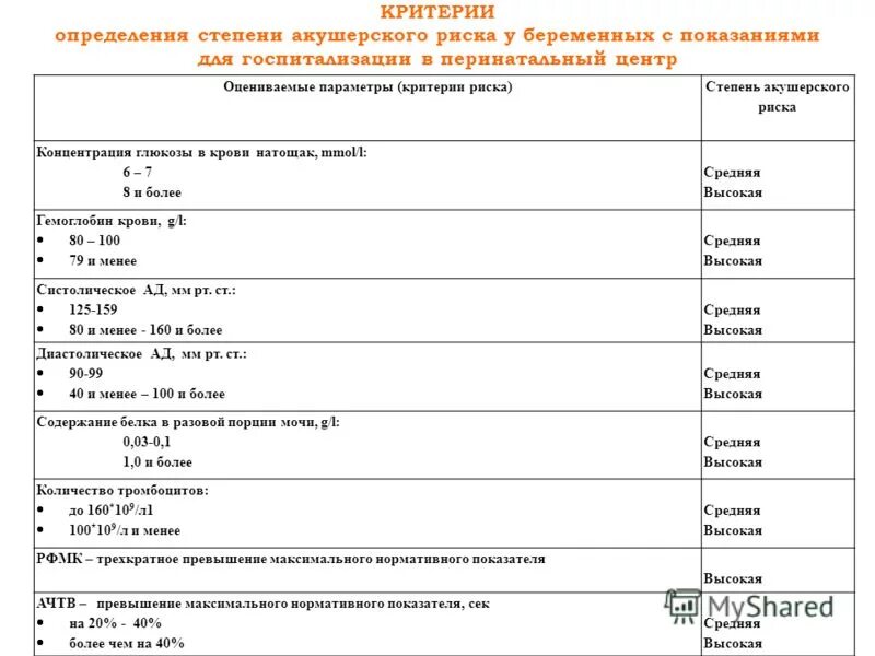 Перечень на роды в перинатальный центр. Критерии качества женской консультации. Подготовка к эко анализы список. Воровского 70 строение 12 перинатальный центр. Список вещей в перинатальный центр.