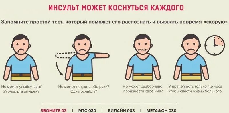 Инсульт слева. Признаки инсульта памятка. шутки про инсульт. памятка первые симптомы инсульта. смешной инсульт.