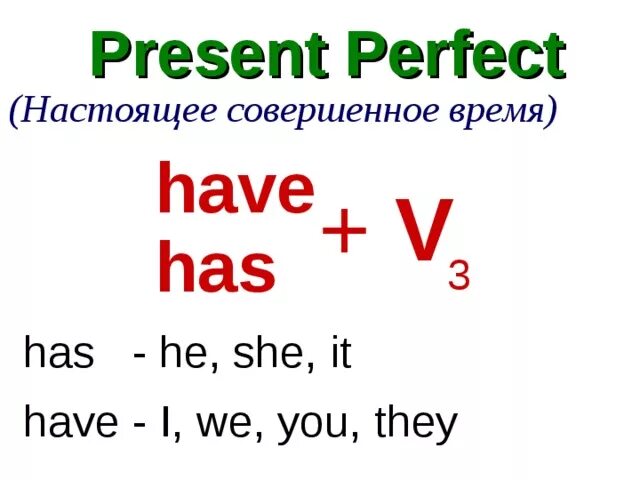 Как образуется present perfect Tense. Have has правило present perfect. Present perfect как образуется таблица. Как образуется в схемах present perfect. Вопросительная форма present perfect