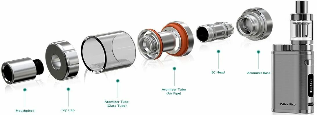 Pico топы. Детали в испарителе istick. istick pico схема распайки. айстик пико кольцо под отвертку для чего?. какая посадка у пода айстик пико.