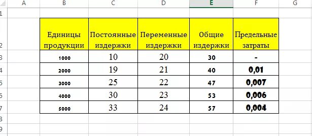 Рассчитать издержки фирмы. Как посчитать предельные издержки. Предельные издержки формула таблица. Предельные издержки рассчитываются по формуле. Предельные издержки таблица расчета.