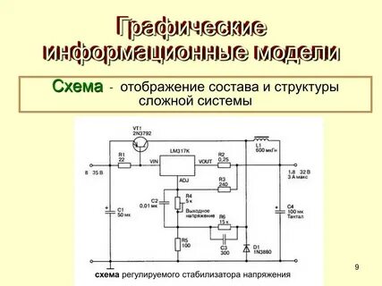 Приведенная схема отображает