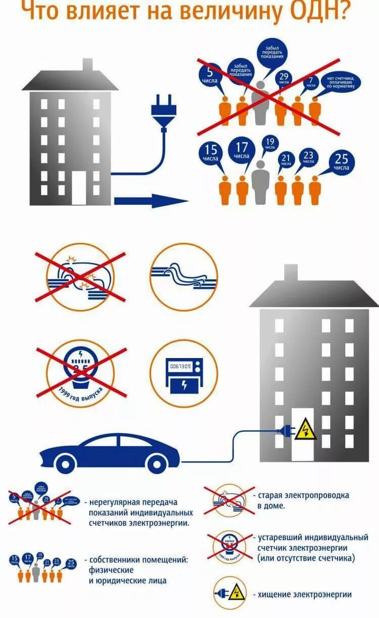 Как рассчитывается электроэнергия одн в многоквартирных домах. Общедомовой прибор учета электроэнергии. Общедомовой счетчик электроэнергии в многоквартирном доме. Общедомовые приборы учета электроэнергии в многоквартирных домах. Общедомовой прибор учета по электроэнергии.