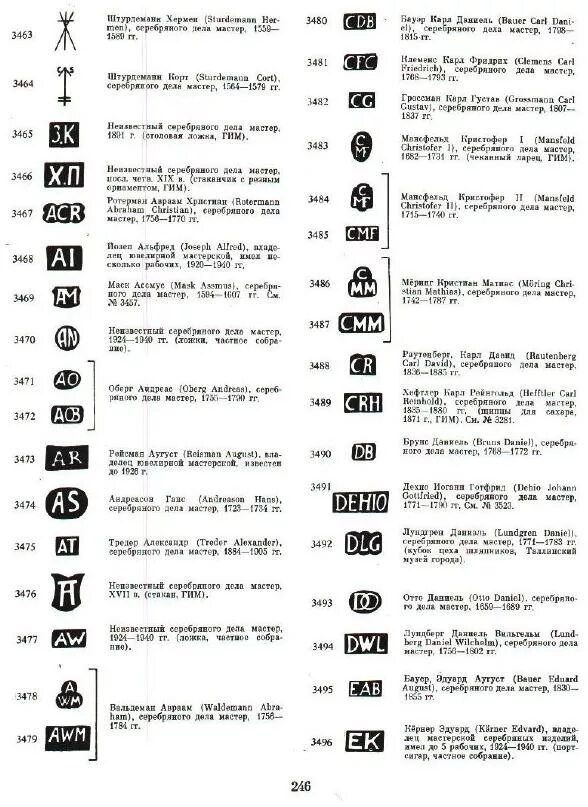 Каталог клейм золотых и серебряных изделий царской России XV-XXВВ. Серебро 84 пробы клеймо мастера таблица ложка. Клеймо серебра AMS 925. МФ 925 клеймо на серебре.