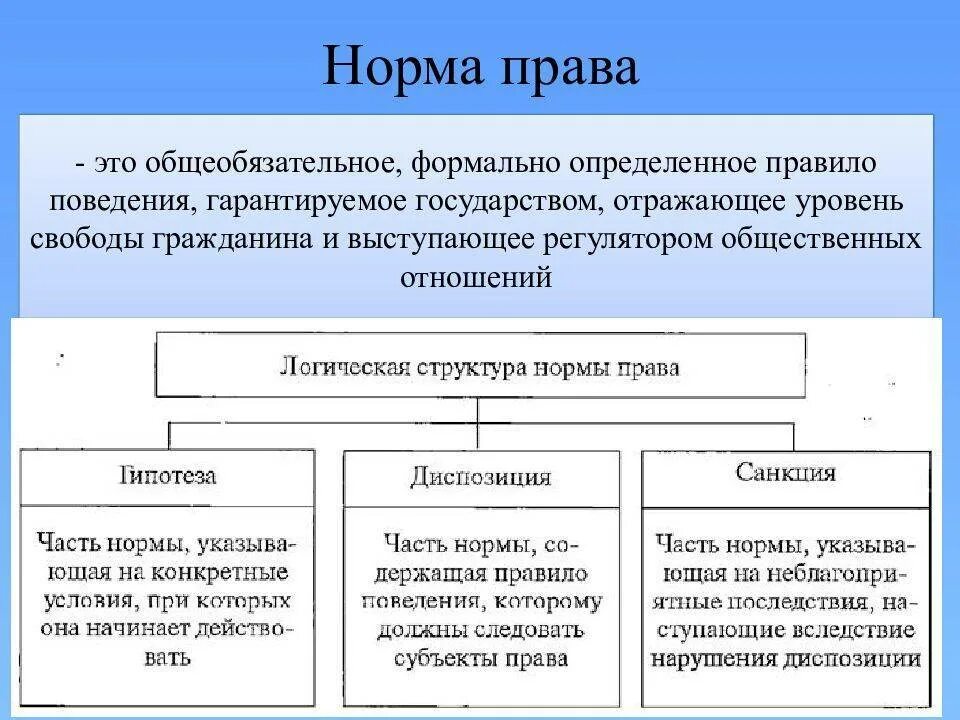 Какое бывает законодательство