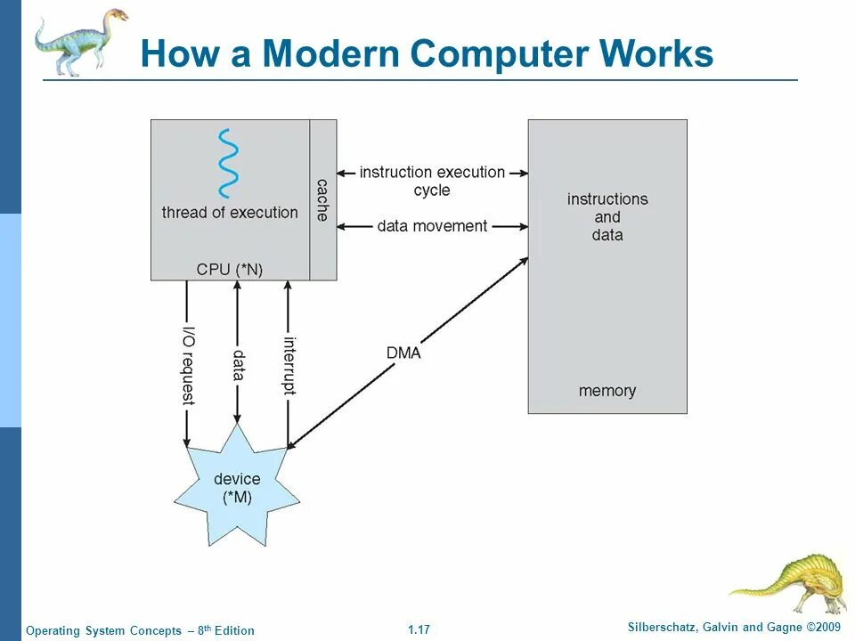 How do computers works. Cpu how works. how to work cpu. how computers work. explain how does a cpu work.