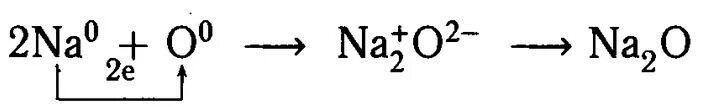 Цепочка na na2o2 na2o. Na2o схема образования связи. Na2o ионная связь схема. Схема ионной связи na2o. Na2o ионная связь схема образования.