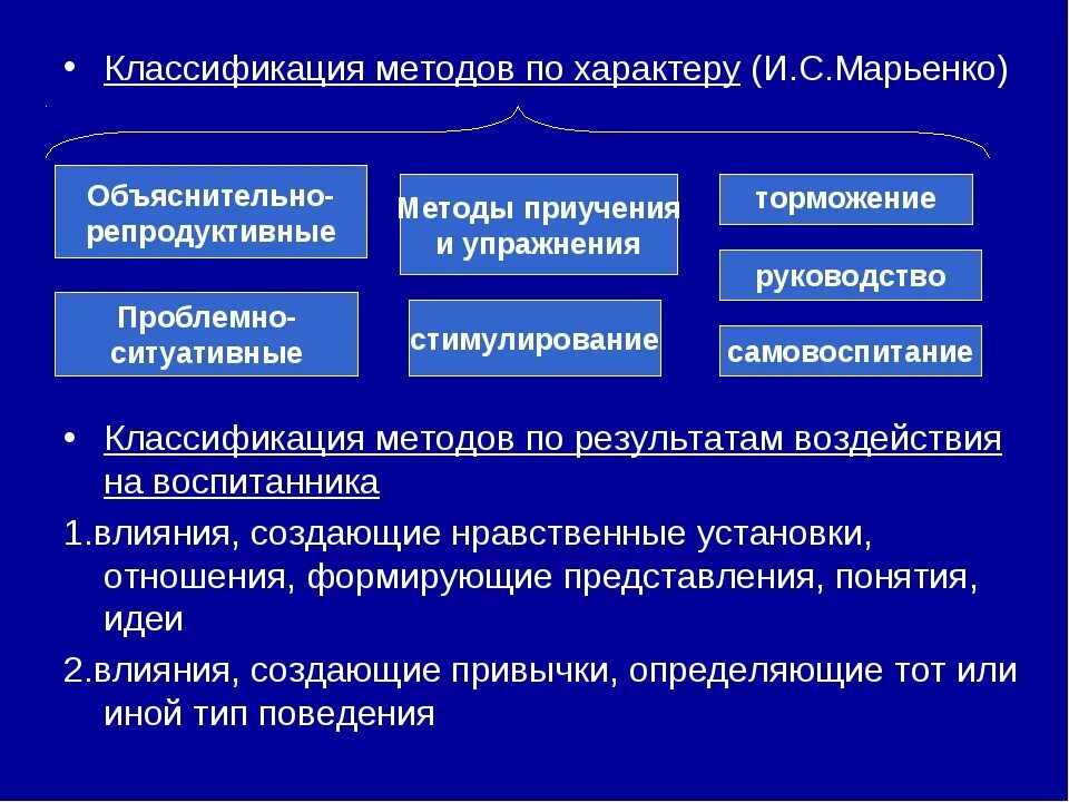 Методика воспитания детей школьного возраста. Классификация методов воспитания. Классификация воспитательных методов. Классификация методов воспитания по. Схема классификации методов воспитания.