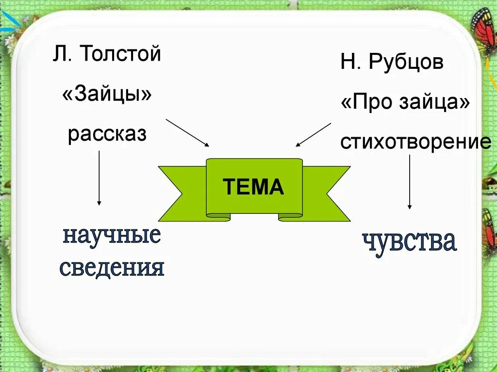 Стихотворение рубцова заяц. Н рубцов про зайца. Н рубцов про зайца стихотворение. Н рубцов про зайца 2 класс. Н. рубцов "про зайца". Из энциклопедии "про зайца".