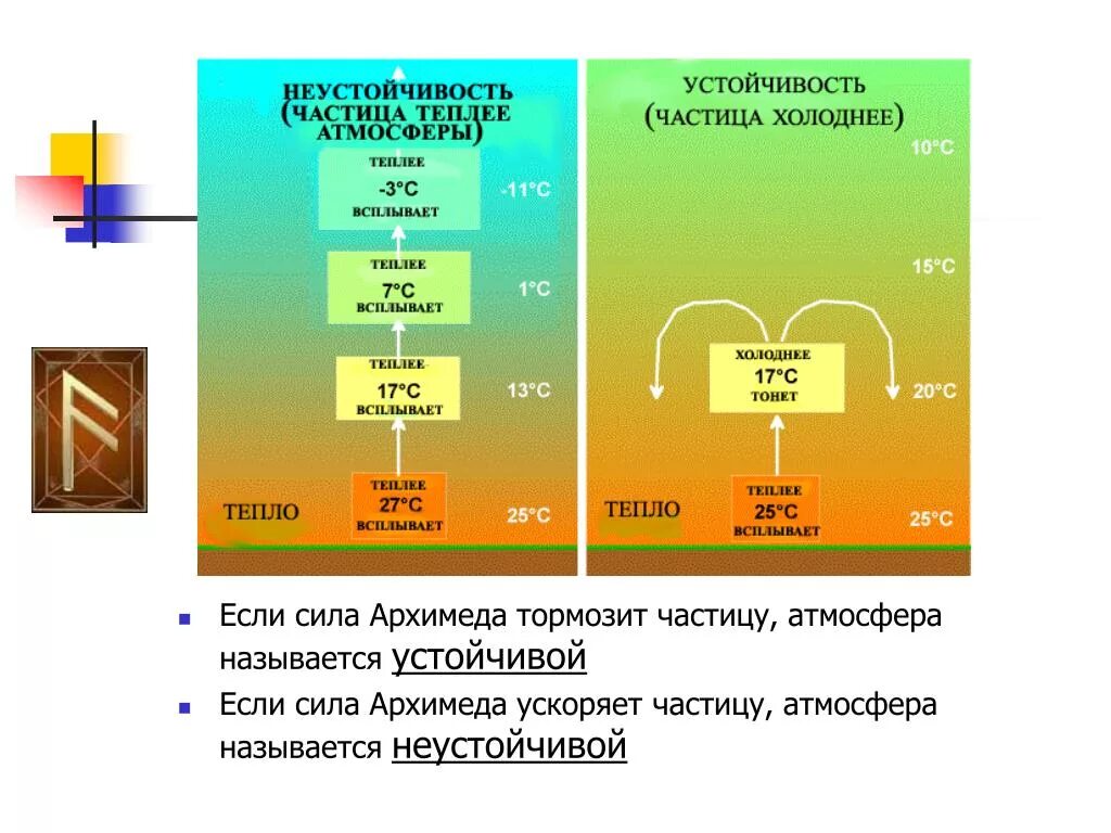 Атмосферные частицы