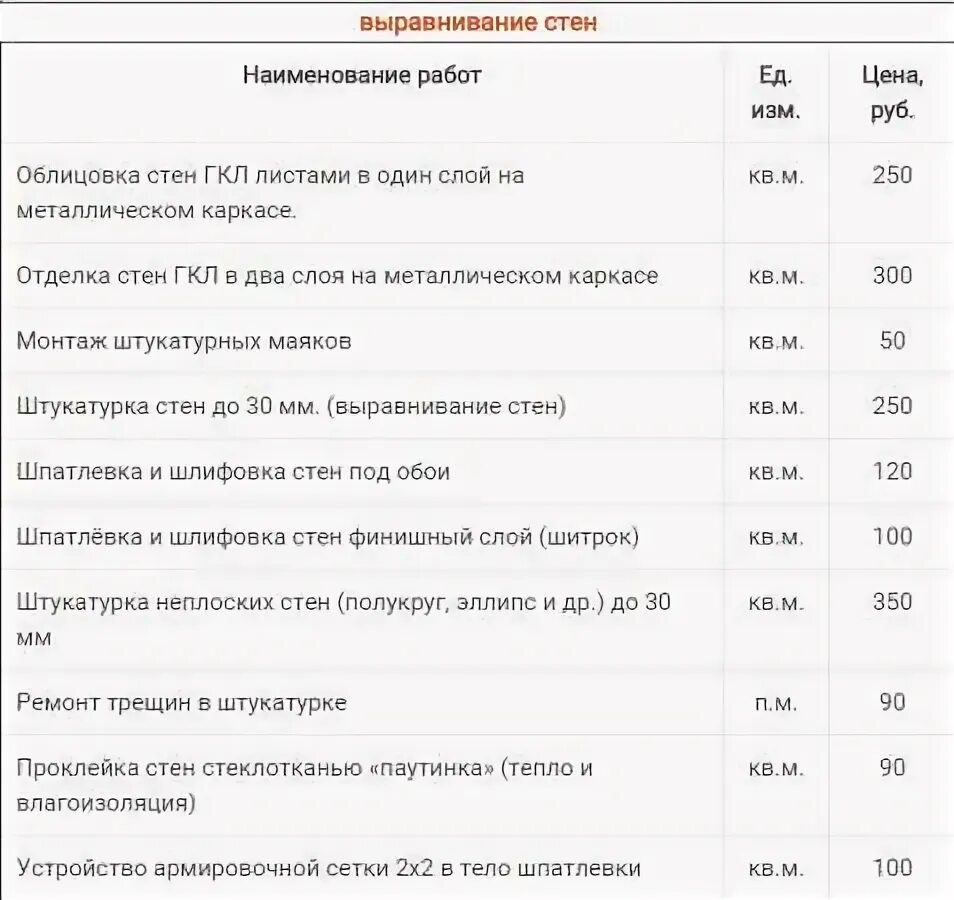 Расценки по монтажу гипсокартона. Расценки на отделочные гипсокартон. Расценки на обшивки стен. Расценки на монтаж ГКЛ.