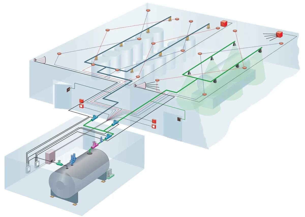АУПТ водяное пожаротушение. Спринклерная система пожаротушения проект. Воздухозаполненная система пожаротушения проект. Система газового пожаротушения схема. Установка водяного пожаротушения расположена