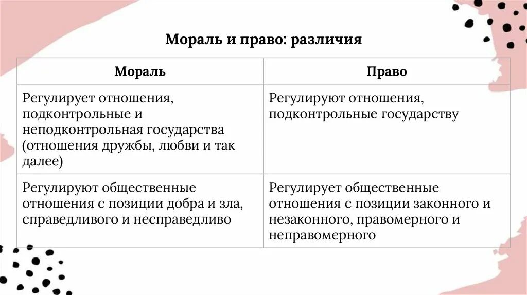 Мораль и право различия. Единство и различие товара и денег.