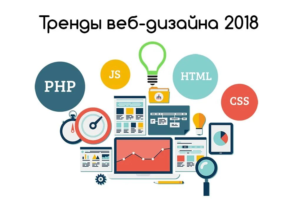 Услуга развитие сайта
