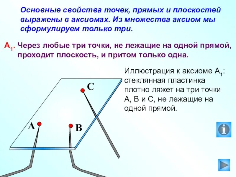 Почему четверо. Точки не лежащие на одной прямой. Точки лежат на одной прямой. Точки не лежащие на прямой. Через три точки не лежащие.