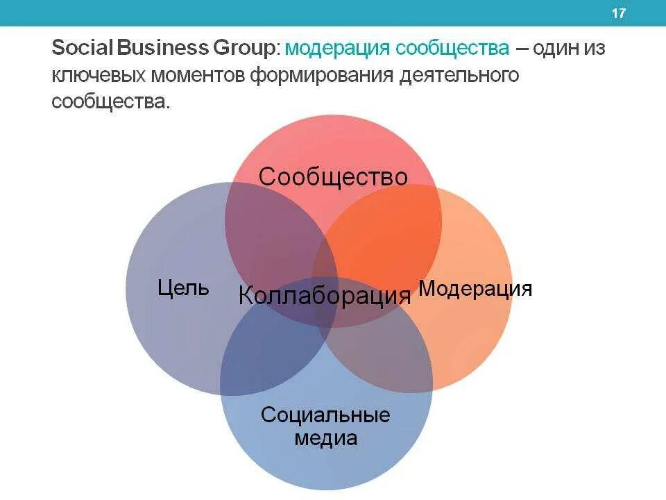 Коллаборационизм во второй мировой войне кратко. Коллаборация это значит простыми. Коллаборация что это значит простыми словами. Эффективная стратегия диверсификации. Цветовая коллаборация.