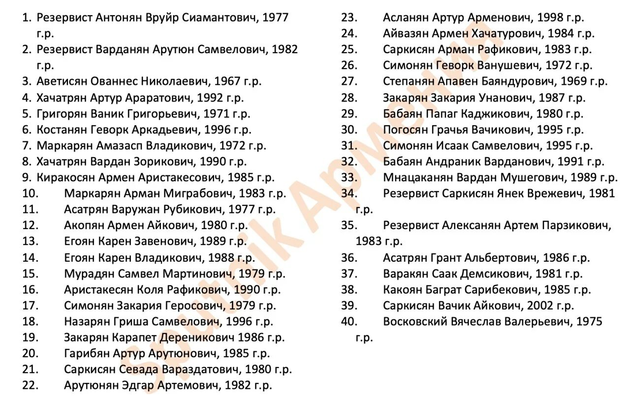 Армянские города список. Водные ресурсы армении. Красивые армянские фамилии. Древние армянские фамилии. Список погибших армянских солдат 2020.