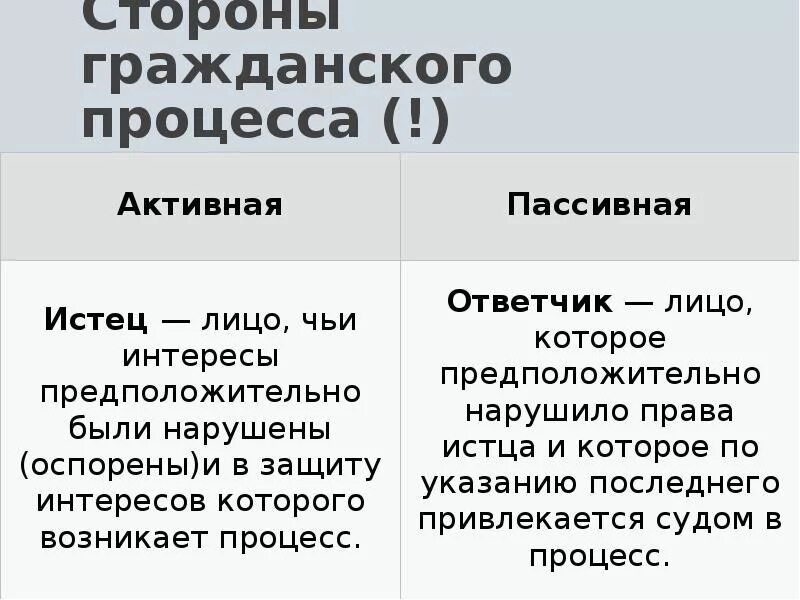 Сторонами гражданского судопроизводства являются истец и ответчик. Стороны гражданского процесса. Мтороныгражданского судопроизводства. Понятие сторон в гражданском процессе. Стороны гражданского судопроизводства.