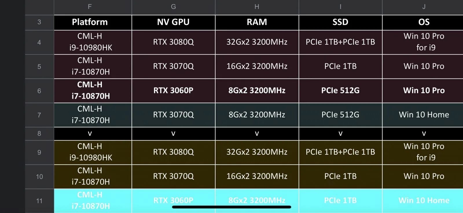 Частота 3070. Rtx 3070 laptop gpu. таблица rtx 3070. rtx 3060 таблица. таблица rtx 3080.
