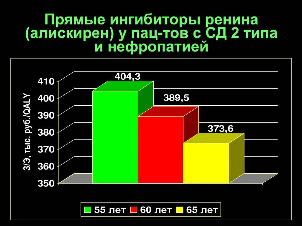 Прямой ингибитор ренина препараты. Прямые блокаторы ренина. Прямые ингибиторы ренина. Прямые ингибиторы ренина препараты названия. Прямой ингибитор