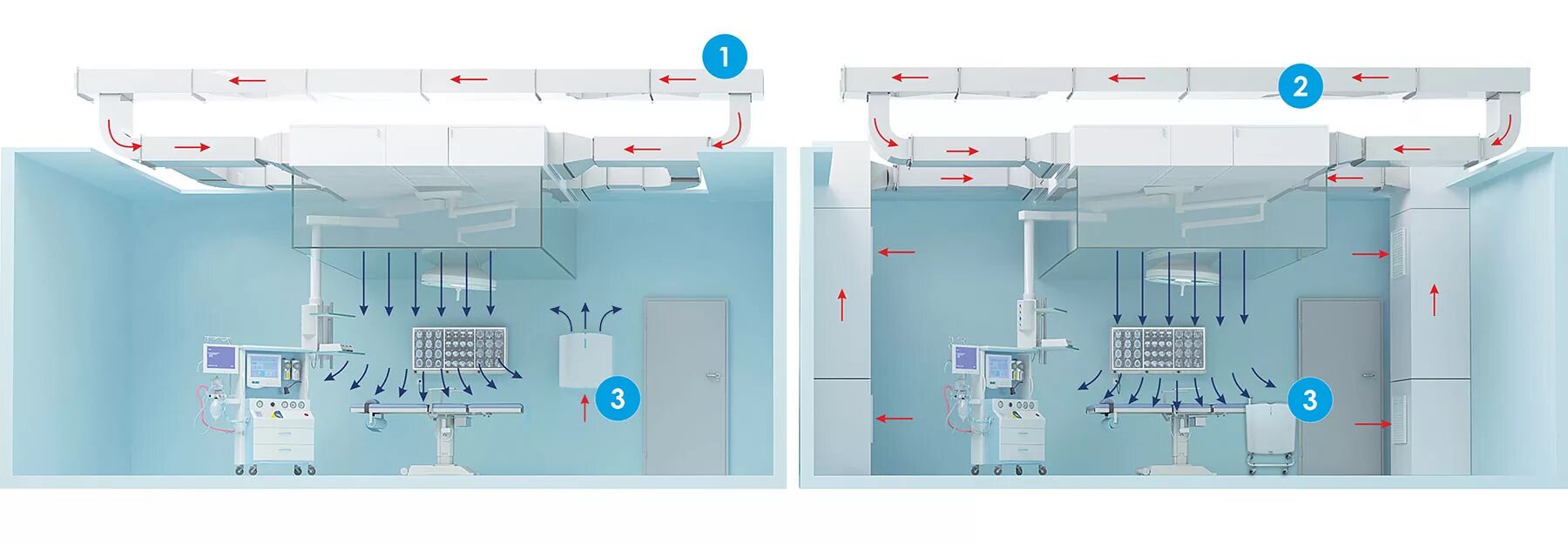 Кратность в операционных. Вентиляция всп-500 для рентген кабинета. Приточно вытяжная система вентиляции в медицинских учреждениях. Кратность воздухообмена по притоку и вытяжке. Кратность воздухообмена для промышленных помещений таблица.