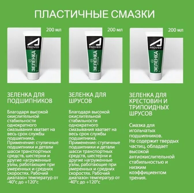 Was proved by. Смазка зеленка. присадка зеленка. зеленка смазка автомобильная. смазка а-proved.