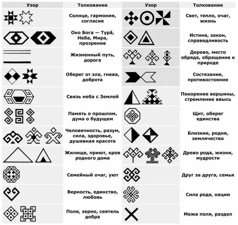 Элементы символики