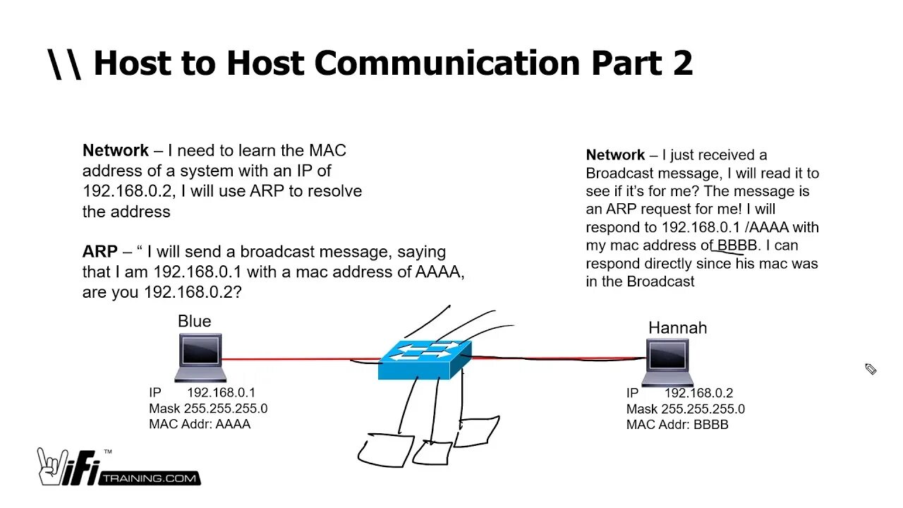 Host b. Loan2host что это такое. Host to host communication two Computers. Tach host. T4 host.